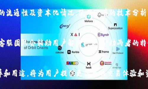   tpWallet中的TRX与USDT的关系揭秘 / 

 guanjianci tpWallet, TRX, USDT, 加密货币, 钱包 /guanjianci 

在加密货币的世界中，用户常常会遇到各种不同的数字资产。最近，很多用户在使用tpWallet时询问TRX与USDT的关系。TRX是Tron（波场）平台的原生代币，而USDT则是一种稳定币，通常与美元1:1挂钩。尽管它们在一些方面有相似之处，但实质上它们是两个截然不同的资产。本文将深入探讨tpWallet中TRX和USDT的区别、用途以及相关问题。

TRX与USDT的基本概念
在讨论tpWallet中的TRX和USDT之前，先了解一下它们的基本概念。TRX是由Tron网络创建的代币，用于支持去中心化应用和智能合约。Tron网络自2017年成立以来，以其高吞吐量和低交易费用而闻名。
而USDT，是由Tether公司发行的稳定币，旨在减少加密货币市场的波动性。其主要优势在于，用户可以在数字资产之间快速转换，为其提供了一种稳定性。在交易时，用户可以利用USDT进行快速兑换，而不需担心市值的剧烈波动。

tpWallet的功能与特点
tpWallet是一款支持多种加密资产的钱包，用户可以安全地存储、管理和交易各种数字货币。这个钱包的界面用户友好，操作简单，支持移动设备，增强了便利性。用户可以在钱包中方便地管理自己的TRX和USDT等资产，但这并不意味着它们是同一种货币。
tpWallet还有其他一些功能，例如支持去中心化交易所的交易、参与链上活动、与各种DApp（去中心化应用）交互等。用户可以轻松查看持有的资产，以及它们的市场行情。通过tpWallet，用户可以实现完全的自主管理，减少对中心化交易所的依赖。

TRX与USDT各自的用途
TRX的核心用途主要在于Tron生态系统中。它可以用于购买去中心化应用中的商品和服务，用户还可以通过TRX为智能合约提供激励。此外，TRX还可以用于Staking，从而获得网络奖励。用户可能会考虑将TRX用于参与Tron项目的投票、交易和投资。
USDT则主要用作在加密市场中的稳定的交易媒介。由于杠杆交易和其他金融操作的存在，使用USDT可以在不转移到法定货币的情况下进行充当‘港湾’，当市场波动过大时，用户可以迅速将其他数字资产转化为USDT进行保值。因此，USDT在交易、汇款及持有价值方面都有很高的使用频率。

如何在tpWallet中管理TRX和USDT?
在tpWallet中管理TRX和USDT非常简便。用户首先需要下载并安装tpWallet应用，然后创建或导入钱包。钱包创建后，用户可以通过‘资产管理’界面查看所有持有的数字货币，选择TRX或USDT进行交易。
用户在进行交易时，可以选择直接在应用中双色进行交易，也可以通过外部交易所进行兑换。如果用户想将TRX转换为USDT或将USDT转换为TRX，可以利用tpWallet内部的兑换功能，迅速完成，无需为较繁琐的步骤花费时间。此功能需关注当前的交易费用，并确保在网络拥堵时选择适当时机进行交易。

tpWallet中TRX和USDT的安全性
tpWallet致力于确保用户的安全性和隐私。用户可以通过加密和生物识别技术保护其钱包安全。对于TRX和USDT这样的数字资产，用户应采取额外保护措施，例如启用多重身份验证、定期更换密码和保持助记词安全。
此外，用户在进行交易和转账时，也需要确认对方地址的正确性，避免因错误地址而造成的资金损失。尤其是在快速交易和兑换时，确认每一步非常重要。

常见问题解答
为什么TRX和USDT不能混用?
TRX是一种原生代币，而USDT是一种稳定币，二者在整个生态系统中有着不同的用途和价值。TRX主要用于Tron网络的操作，而USDT则用于提供一个稳定的交易媒介。混用可能会导致误解和错误交易，因此用户在进行交易时需详细了解两者之间的区分。

tpWallet如何处理TRX和USDT的转账费用?
在tpWallet中，用户在进行TRX和USDT的转账时，会涉及到网络的交易费用。通常，TRX的网络费用相较于USDT会更低。tpWallet会清晰地显示每一次交易的费用，用户可以提前了解，以帮助其做出合理决策。此外，用户可在高峰时段尽量选择低峰时间进行交易，以节省相关费用。

在tpWallet中是否支持TRX与USDT的直接兑换?
对于想要在tpWallet中直接进行TRX与USDT的兑换，答案是肯定的。tpWallet为用户提供了这一功能，但用户需要在兑换前仔细确认交易价格与费用。在这一过程中也需注意市场的流动性，以确保获得最佳的兑换价格。若手续费过高，应考虑是否有必要进行该交易。

如何评估TRX和USDT在tpWallet中的投资价值?
对于想要在tpWallet中投资TRX和USDT的用户，评估它们的市场价值至关重要。可以参考市场行情、分析各自的历史趋势、了解其在加密货币市场中的流通性及资本化情况。使用现有的技术分析工具，可以帮助用户做出更全面的投资决策。

tpWallet的客户支持如何处理关于TRX和USDT的查询?
tpWallet提供了一系列的客户支持渠道，用户在使用过程中，如遇到关于TRX或USDT的任何问题，都可以通过官方网站或应用内直接联系客户支持。客服团队会辅助用户解决问题，帮助两者的特性和使用方法，确保他们能够顺利地在平台上进行交易。

总结
通过对tpWallet中TRX和USDT的深入分析，用户可以更全面地理解它们的功能与特点。在使用tpWallet进行加密货币交易时，了解TRX和USDT的差异和用途，将为用户提供更优质的交易体验和资产管理方式。各位用户在使用tpWallet时，记得时刻保持警惕，并通过安全措施确保资产的安全。