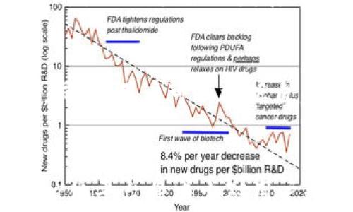 
  实际应用中的区块链：重新定义未来商业与日常生活  / 

关键词：
 guanjianci 区块链, 实际应用, 商业变革, 去中心化, 数字资产  /guanjianci 

1. 引言：区块链技术的基本概念
区块链是一种创新的数据存储技术，它能够在去中心化的网络中以链条方式高效、安全地记录和传输信息。区块链的核心是一组以加密算法链接的数据块，这些数据块按照时间顺序排列，构成了一个数据不可篡改的链条。不同于传统的数据库管理系统，区块链不依赖于中心化的控制方，而是通过网络中的多方共同维护，确保了透明度、安全性和数据的完整性。
区块链技术自2008年比特币的发布以来，逐步发展并拓展到多个领域。除了数字货币，区块链在金融服务、供应链管理、数字身份、智能合约、物联网等方面也展现出巨大潜力。随着各国政府、企业和研究机构对区块链的重视，实际应用逐渐增多，形成了崭新的商业模式。

2. 区块链在金融领域的应用
金融行业是区块链技术应用最成熟的领域之一。区块链可以用来处理跨境支付、清算和结算等金融服务，解决传统金融体系中的效率低下和费用高昂的问题。通过区块链，交易可以在几秒钟内完成，且每笔交易都可以在公共账本中进行验证，降低了资金流动的风险。
例如，Ripple和Stellar等基于区块链的支付网络可以实现即时跨境转账，并且费用相较于传统银行的汇款费用大幅降低。巴克莱、摩根大通等大型银行已经开始尝试利用区块链技术来改进交易流程，有望进一步提升整个行业的工作效率。

3. 供应链管理中的区块链解决方案
在供应链管理中，区块链技术的应用可以显著提升透明度和可追溯性。各个参与方（如制造商、供应商、分销商和零售商）可以通过区块链共享信息，实时数据传输可以减少延误和错误，提高生产和物流效率。
例如，沃尔玛利用区块链技术追踪食品供应链，能够在几秒钟内找到源头，提升了食品的安全性。通过这种方式，万一出现食品安全问题，企业可以迅速定位并处理，而消费者也能够更好地选择他们所食用的食品。此外，区块链还可以用于保证商品的真实性，避免假货问题，提升消费者对品牌的信任。

4. 数字身份管理中的区块链应用
区块链在数字身份管理中的应用有助于提升用户隐私保护，降低身份盗窃的风险。传统的身份验证流程通常需要依赖多个中心化的机构，这些机构的数据易于受到黑客攻击或数据泄露的威胁。
借助区块链技术，用户可以拥有自己的数字身份管理权，通过去中心化的方式控制个人信息的访问权限，随时更新和修改。这种方法不仅降低了欺诈的可能性，还可以使用户更好地管理自己的个人数据，比如在求职、注册在线服务等场景下，只需提供必要的身份信息即可，极大地方便了生活。

5. 智能合约的创新应用
智能合约是一种自动执行的合约程序，能在预定条件满足时根据合约内容自动执行。它是区块链技术的一个重要应用，能够消除中介，提高交易的效率，降低成本和风险。
例如，在房地产行业，智能合约可以自动处理买卖双方的交易，无需第三方中介的参与。在某些情况下，合约的执行可以触发相应的支付，并且所有交易信息都将实时记录在区块链中。此外，智能合约在保险、版权保护等行业的应用同样广泛，例如根据实时数据自动触发理赔等。

6. 区块链的未来展望与挑战
区块链作为新兴技术，尽管在各领域展现出了不少优势，但仍面临着诸多挑战。例如，如何确保系统的可扩展性，处理大规模数据时的性能问题；以及各国针对区块链的法规和标准尚未健全，制约了技术的进一步应用与发展。
虽然这些挑战存在，但随着技术的不断发展、社区的努力以及各方的合作，区块链在未来的商业与生活中有望留下深远影响。许多初创企业和科技巨头都在持续探索区块链在各种行业中的新型应用，是时候重新思考如何利用这一技术来推动商业革新和社会进步了。

问题及解答

什么是区块链技术的核心原理？
区块链技术的核心原理可概括为去中心化、数据不可篡改和透明性。去中心化意味着没有单一的控制者，所有参与者共同维护网络。数据不可篡改则是指一旦数据被写入区块链，就无法更改或删除，确保信息的真实性。透明性体现在所有参与者都能随时查看区块链上的交易记录，从而增加信任。

区块链技术在企业中如何实现成本节约？
区块链通过去除中介机构（如银行或其他金融机构）在交易中的作用，从而减少了手续费。此外，自动化的智能合约可以在交易达成时自动执行，降低人工干预和错误率，节约了人力成本。效率提升带来的响应速度加快亦有助于降低整体运营成本。

监管环境对区块链技术发展的影响是什么？
监管环境对区块链技术的发展有双重影响。一方面，适当的监管能为行业提供安全的运行环境，吸引更多的企业进入区块链领域；另一方面，过于严苛的监管可能会抑制创新和发展。不同国家和地区对区块链的监管政策各异，可能导致技术应用的差异化发展。

如何评估区块链项目的真实性与价值？
评估区块链项目的真实性与价值需要综合考虑项目的技术背景、团队实力、白皮书内容、市场需求与竞争环境等。在评估时，可以关注项目在解决实际问题上的可行性、创新性以及未来的发展潜力，通过多方验证，避免盲目投资。

区块链如何保障个人信息的安全？
区块链通过加密技术实现信息的安全存储，用户可以自主控制数据的权限。此外，由于信息是分布式存储的，不易受到中心化攻击，这有效降低了个人信息被盗用的风险。同时，用户可以根据自身需求选择共享哪些信息，进一步保护隐私。

最终展望：区块链的社会影响与未来应用趋势 
区块链技术的潜力不仅限于商业领域，还将扩展到社会生活的各个方面。比如在医疗健康领域，区块链能为患者提供可信的数据管理与隐私保护；在社交媒体方面，去中心化平台将减少对用户数据的剥削。未来，区块链与人工智能、大数据等其他技术的结合，也将给我们带来新的惊喜与突破。