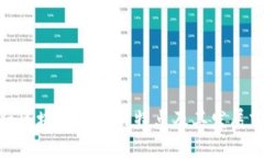 金融区块链应用的特点及